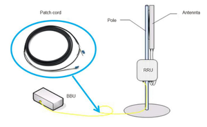 Kabel Outdoor 2F 7.0mm SM LSZH FTTA CPRI untuk 5G BBU ke RRU - Product Image 3