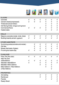 <span class=keywords><strong>Sellador</strong></span> líquido de techo acrílico de hormigón de cemento de pared resistente de alta calidad otra Membrana de pintura de revestimiento de reparación de <span class=keywords><strong>fugas</strong></span> impermeable - Product Image 4