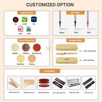 Fournitures de bureau d'affaires exécutif stylo en bois promotionnel écologique coffret cadeau impression de logo personnalisé stylo à bille en bois