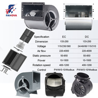 Ventilateur soufflant DC haute pression FANOVA 160 mm 24 V pour purificateur d'air, four, plaque de cuisson et équipement de ventilation