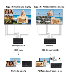 55 65 inch Wall Mount <span class=keywords><strong>LED</strong></span> LCD video tường màn hình cho trung tâm mua sắm & cửa hàng bán lẻ trong nhà sử dụng độ sáng cao - Product Image 4