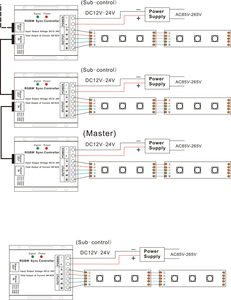 DC12-24V Bộ Điều Khiển RF RGBW Không Dây Mờ RGBW Trong Nhà 4 Kênh 5050 SMD LED CE Trang Trí Có Điều Khiển Từ Xa - Product Image 5