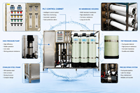 Système de filtration par osmose inverse industriel 2000 LPH avec pompe PLC et réservoir sous pression pour la production cosmétique, traitement des eaux usées à faible TDS