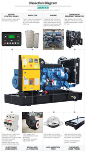Générateur diesel à châssis ouvert, démarrage automatique, 30KVA 40KVA 50KVA 60KVA 50/60Hz 220V, applications domestiques et commerciales - Product Image 6