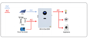 올인원 에너지 저장 시스템 51.2V 100Ah LiFePO4 배터리 팩 5kwh 태양열 인버터 가정용 에너지 저장 시스템 - Product Image 6