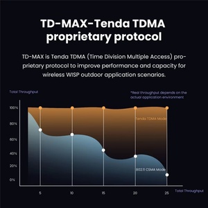 Tenda O8 5GHz Outdoor CPE POE รองรับการเชื่อมต่อแบบ PtP และ PtMP สำหรับโซลูชันไร้สายของ ISP ส่วนตัว - Product Image 2