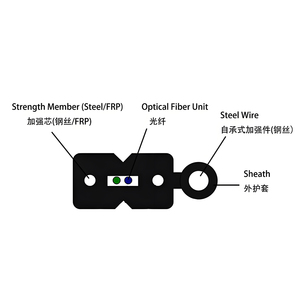 Кабель оптоволоконный самонесущий GJYXCH GJYXFCH для наружной прокладки, FTTH, тип 8, одномодовый, 1/2/4 волокна, для подключения оптоволокна к дому - Product Image 5