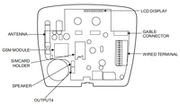 HX-GD30-4G GSM PSTN Dialer untuk Sistem Alarm Keamanan Alarm Rumah Alarm Kebakaran