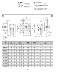 Pompe à engrenages de type KRACHT de haute qualité et à faible bruit KP0/1K10SM0A8ML1 2/3/4/6/8 Hydraulique, connexion 3/4, 350 bars, pompe à engrenages XTCG haute pression - Product Image 6