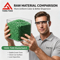 Granulés de masterbatch vert 25% de qualité alimentaire, concentré de couleur verte pour l'extrusion de tuyaux d'eau potable
