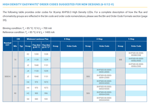 Meilleures ventes CREEs XHP50D-00-0000-0D00J40E1 XLamps XHP50D Blanc froid 6500K Puce LED haute puissance Ra90 140lm/W 50000h - Product Image 4