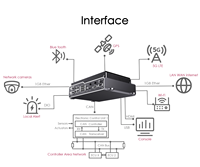 Ordinateur industriel embarqué Jetson AGX Orin Edge AI 200 275 TOPS avec 6 ports LAN pour l'analyse vidéo des villes intelligentes