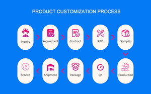 Proyector Portátil HY300MAX con Batería Recargable, Smart Android WiFi LCD, 150 Lúmenes, 720P, LED para Hogar, Exteriores, Video, TV y Juegos - Product Image 6