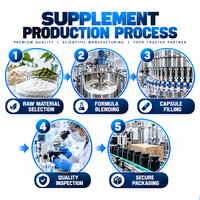 Capsules Corporelles Actives Marque Blanche – Formule Nutrition Quotidienne – Complément Alimentaire pour Adultes – Nutrition Fitness – Fabricants OEM ODM