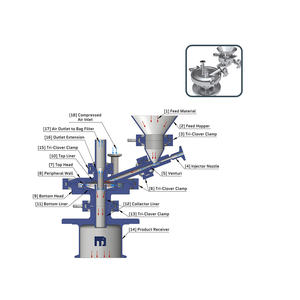 Molino de chorro microscópico diseñado para molienda ultrafina, flujo de aire controlado, funcionamiento estable y calidad de producción industrial consistente. - Product Image 4