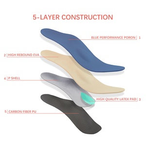 P5 Poron Insole Arch Hỗ Trợ Bàn Chân Phẳng Nhiệt Đúc Cao Arch Foot Sợi Carbon Tùy Chỉnh Lót Orthotics - Product Image 2