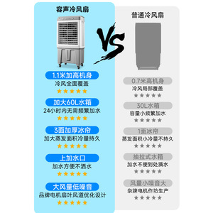 Rong Sheng Air Cooler 1.1M Height 60L Water Tank Low Noise Industrial Commercial Use - Product Image 1