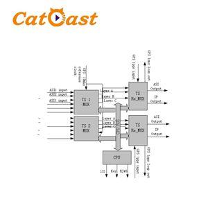 Multiplexeur de télévision numérique ISDB-T/Tb 12 entrées ASI 2 sorties ASI/IP pour la diffusion de la télévision numérique au Brésil et en Argentine - Product Image 4
