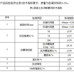 New Luzii Concrete Anti-erosion Wear Resistant Agent 40kg <b>Bag</b> Industrial Grade For Dams Airports Sea Crossings - Product Image 2