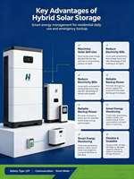 Kit Penyimpanan Energi Surya Rumah Tangga Sistem Penyimpanan Surya Residensial Untuk Atap PV On-Grid Off-Grid Cadangan Daya Rumah Tangga