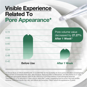 Tónico Facial en Almohadillas para Piel Sensible, con Extracto de Hoja de Corazón, PHA y Centella Asiática, Exfoliante Suave, Hidratante y Cero Poros, Marca Privada OEM - Product Image 5