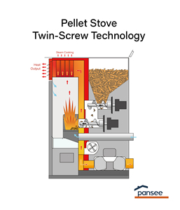 PANSEE PD-160 Stufa <span class=keywords><strong>a</strong></span> Pellet Moderna <span class=keywords><strong>in</strong></span> <span class=keywords><strong>Ghisa</strong></span>, Ecologica e Resistente, con Garanzia di 2 Anni, per Interni, Soggiorno e Sala da Pranzo - Product Image 5