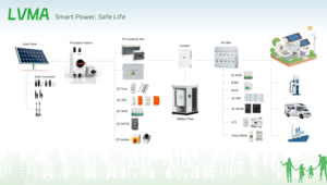 डीसी एमcb lmmcb lmm1 1p 2p <span class=keywords><strong>3p</strong></span> 4p molded केस सर्किट ब्रेकर 125a 250a 400a 630a 800a 630a 800a 1250a 500v सौर पैनलों के लिए 750v dc1000v - Product Image 6