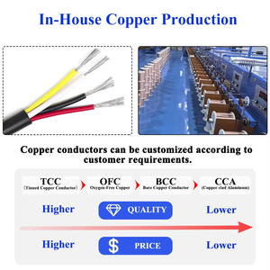 Awm 2464 2cワイヤー22awg二重シールドワイヤーPVC電気信号ワイヤーケーブル卸売 - Product Image 3