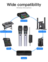 Micrófono Dinámico Inalámbrico de Mano Dual Rayco WX17 con Cancelación de Ruido, 2.4GHz, Recargable por USB-C para Karaoke y Canto