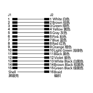 Conector Macho HDB de 15 Pines a Conector Macho M12 de 17 Pines con Código A, Cable con Aislamiento de PVC, <span class=keywords><strong>Conductor</strong></span> de Cobre de Calibre 24 AWG - Product Image 4
