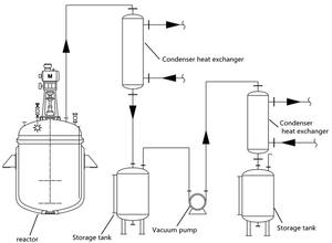 Uitlaatgasterugwinning Rookgas Stoomcondensor Buisvormige Schaal En Buis Warmtewisselaar - Product Image 4