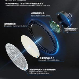 โคมไฟไฮไลท์ LED แบบ UFO สำหรับขายส่ง ผลิตจากอะลูมิเนียมหล่อขึ้นรูป มาตรฐานกันน้ำ IP65 รุ่น WD-H200 // โคมไฟไฮไลท์ LED แบบ UFO // โคมไฟไฮไลท์ LED แบบ UFO - Product Image 3
