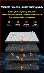 Tapis de filtre économique, milin, <span class=keywords><strong>japonais</strong></span>, pour étang koi - Product Image 5