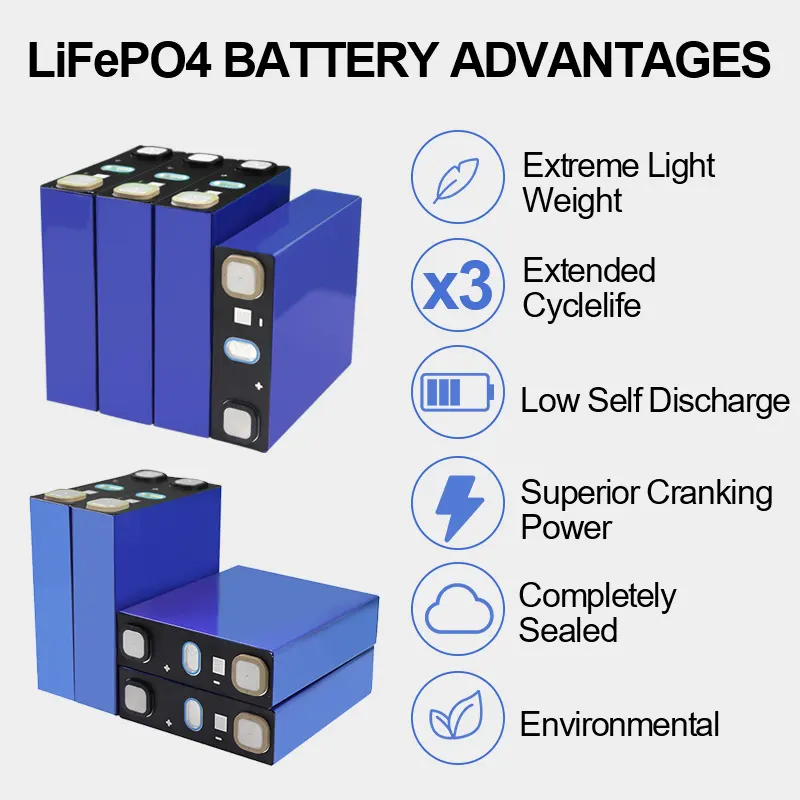 Ukraine Poland EU stock 3.2V 100Ah 200Ah 320Ah 280Ah lithium iron phosphate battery Household energy storage system battery · image 2