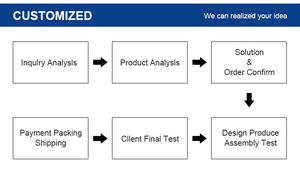 Machine de soudage RF haute fréquence pour coussinets d'écouteurs Thermoformage <span class=keywords><strong>sous</strong></span> <span class=keywords><strong>vide</strong></span> et scellage en plastique PVC pour soudeurs en plastique - Product Image 5