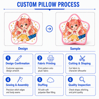 Oreiller en peluche de coton personnalisé OEM, motif dessin animé, impression par sublimation, texte personnalisé, bordure douce, image vive, cadeau mignon, CE