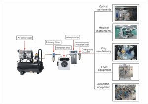 Hbot hyperbaric Buồng làm mát không khí Ozone khí máy sấy 120lpm Mini lạnh nén máy sấy không khí điện tử lạnh máy sấy - Product Image 5