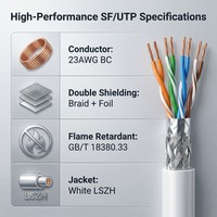 Cable Ethernet Cat6a SFTP de doble blindaje HEADWAY de 10 Gbps, 23AWG, cobre desnudo, LSZH, retardante de llama, cable LAN blanco