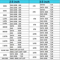 Новый твердотельный накопитель Hxx 800 ГБ SAS 24G WI SFF SC 2.5" SSD P37177-001 P26372-B21 для Gen 9 Gen 10