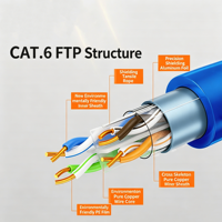 Câble Réseau Intérieur Cat6 FTP/STP Prix Usine 23AWG Cuivre Massif 4 Paires Blindées 250MHz 300m Gaine PVC Flexible RJ45