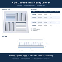Diffuseur de plafond carré en aluminium CDSD commercial à 4 voies avec noyau amovible et lames réglables pour systèmes d'alimentation en air CVC