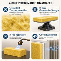 Vente en gros de matériaux de construction Panneaux en mousse insonorisants Emballage d'isolation Produits d'isolation thermique en laine de fibre de verre