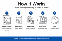 Service de fraisage CNC OEM, pièces usinées personnalisées en aluminium, acier, plastique, support d'encastrement, prototype à la production