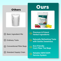 Chinaherbs Vente en gros Marque privée 56g/sachets Thé pour les voies urinaires Aide à l'équilibre urinaire sain Thé pour la prostate Thé pour les reins pour homme
