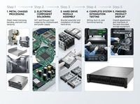 Caja de Expansión Lenovo 2U24 SFF, 24 Bahías, para Discos Duros de 2.5 Pulgadas, Compatible con SAS, SATA, SSD y HDD