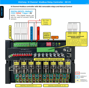 Module de relais amovible KC868-E8V3 16A ESP32 PoE sur rail DIN Ethernet RS485 pour Esphome <span class=keywords><strong>Tasmota</strong></span> avec extension par bus IIC - Product Image 1