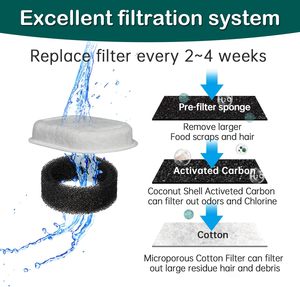 Lot de 16 filtres de remplacement pour fontaine à eau pour chat, en coton éponge à <span class=keywords><strong>charbon</strong></span> <span class=keywords><strong>actif</strong></span> haute densité 8+8, accessoires pour fontaine à eau pour animaux de compagnie - Product Image 5