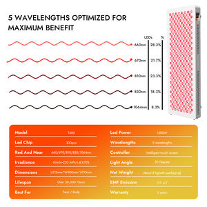 Panel Terapi Cahaya LED APTREDLIGHT 300 5 Panjang Gelombang yang Dioptimalkan - Product Image 6