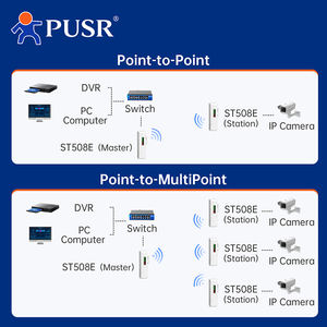 Pusr สะพานไร้สาย5.8GHz 2กม. IP64กันน้ำเสาอากาศ8dBi WiFi AP Repeater CPE ptp/ptmp กลางแจ้ง ST508E - Product Image 3