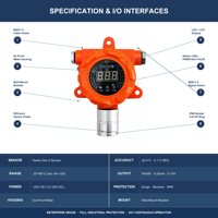 Transmetteur de température et d'humidité OURSPEED Speed-S-4T-EV OEM pour la surveillance des centres de données, étanche à l'explosion IP65, précision 0,1°C
